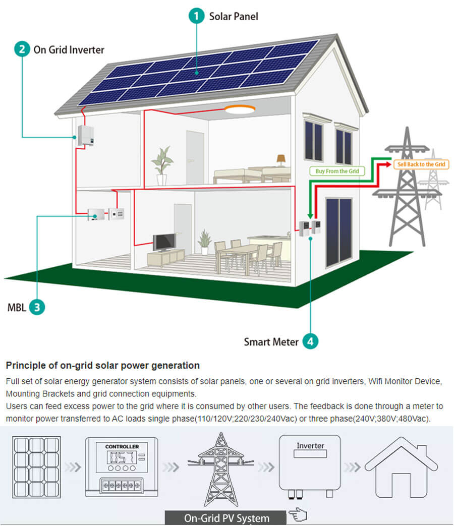 on grid solar power system